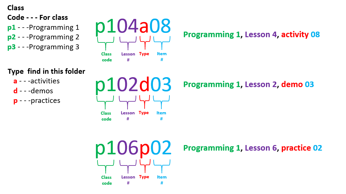 Extended Learning - SAS Programming 1: Essentials - can't find files ...