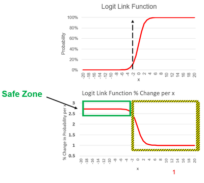 logit_exp.png