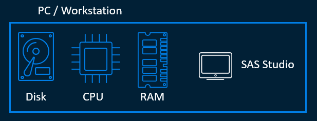 Solved: Impossible to load/create NHANES .dat dataset with SAS Studio ...