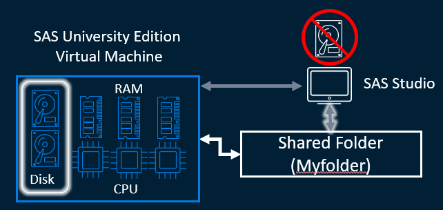 Solved: Impossible to load/create NHANES .dat dataset with SAS Studio ...