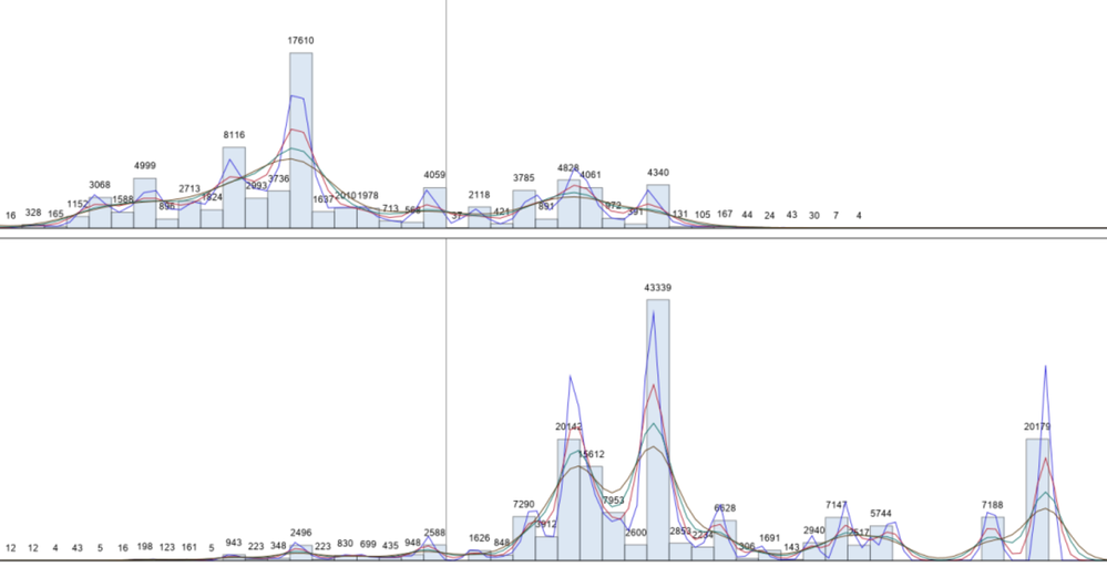 Two Histograms.png