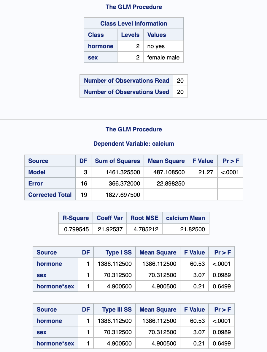 [SAS 활용 노하우] twoway ANOVA SAS Support Communities