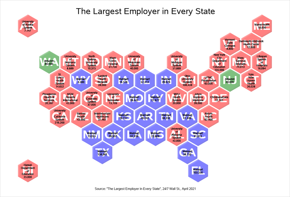 The Largest Employer in Every State