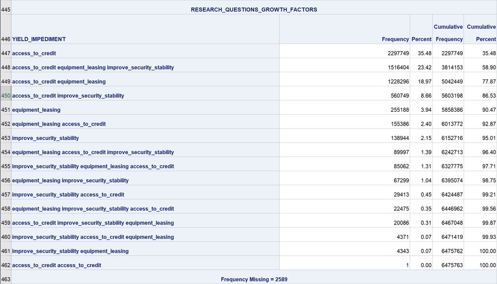 Combination of Yield _Constraint Values