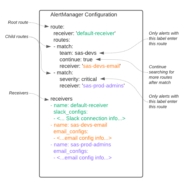 alert-routing-tree-2.png