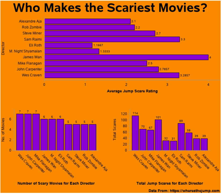 Scary Movies Results1.png