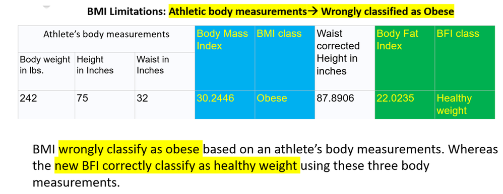 BMI Charts Are Bogus: Real Best Way to Tell If You're a Healthy Weight