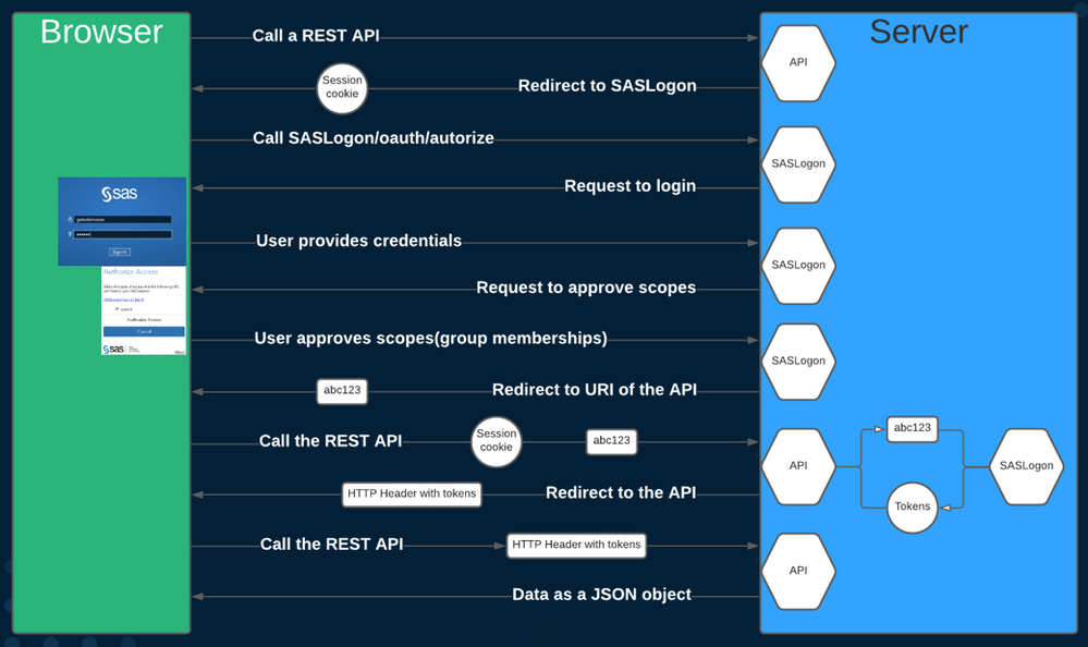 xab_3_AuthenticationReact_AuthenticationCodeProcess.png