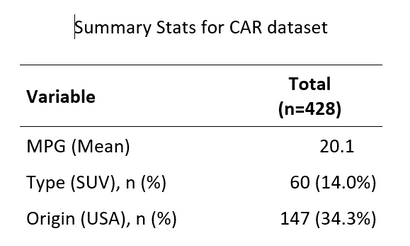 CAR Summary Stats Justify by DECIMAL.PNG