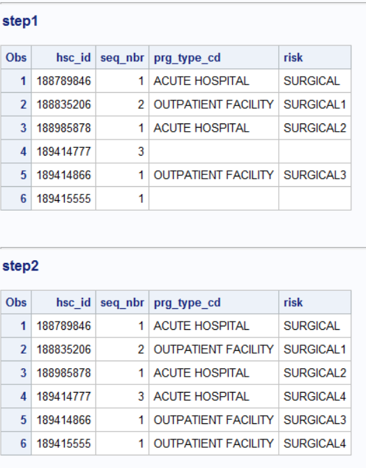 Solved: How to add data to a dataset - SAS Support Communities
