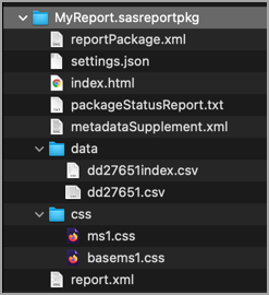 xab_1_ReportPackage_Structure.png