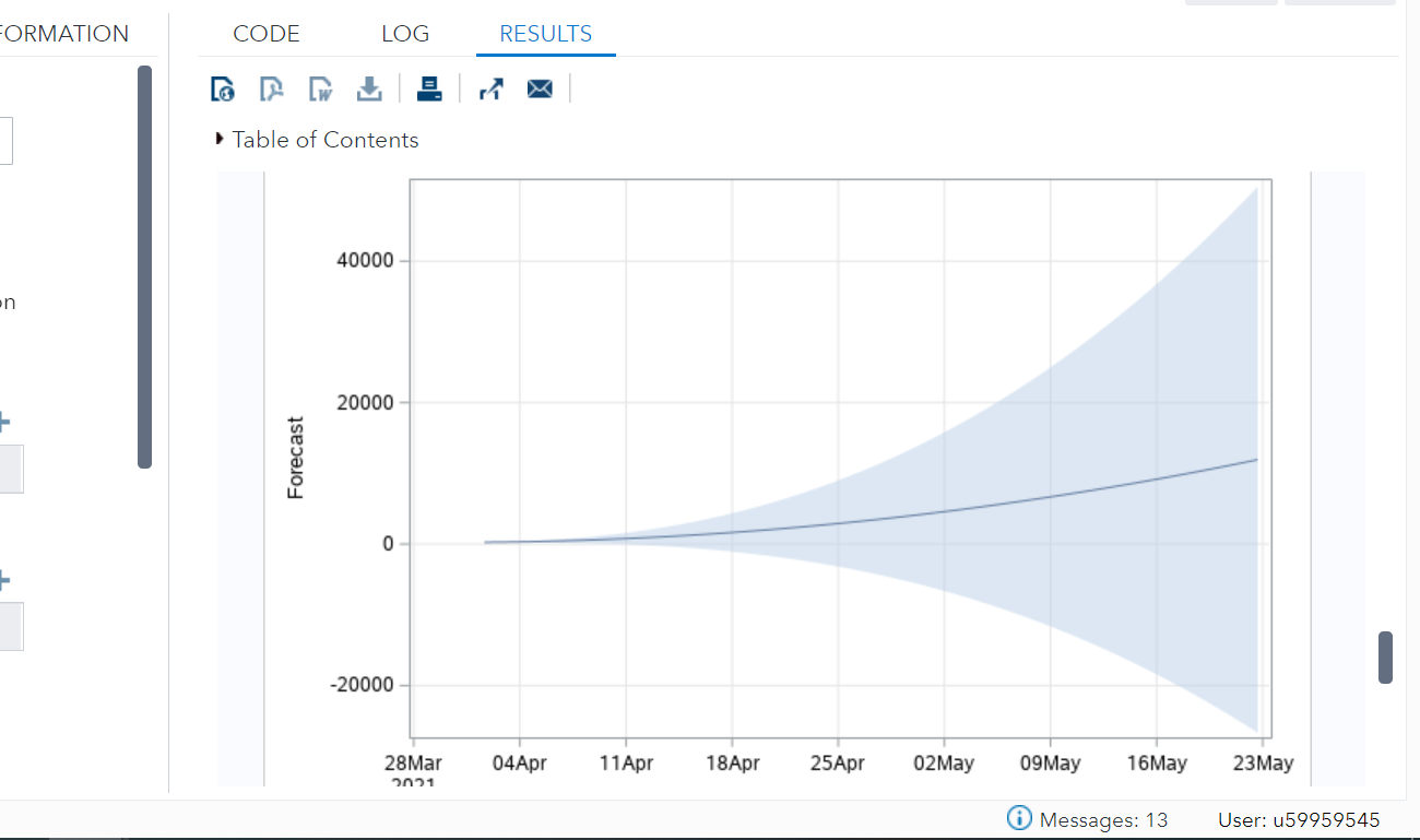 Analyzing Data In Time Series SAS Support Communities   66305iB26AA0F3061620CC