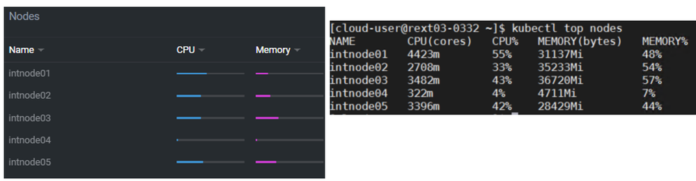 rp_4_nodes-not-busy.png