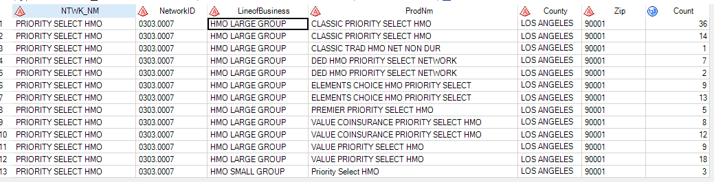 solved-count-by-group-returning-duplicate-rows-proc-sql-sas-support