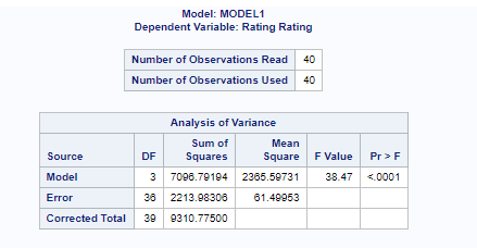 How to explain this. If we get something like that.(Null Hypothesis: There is ----- . ------    relationship between nutrition rating and the three independent variables.) Is there any website online where i put trhis and get the answer. Like full explanation.