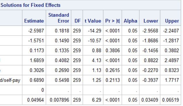 Solved: how to create custom table from results - SAS Support Communities