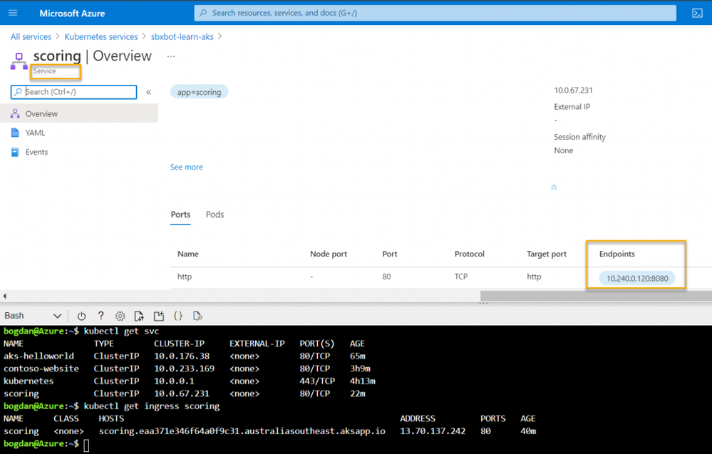 bt_4_915-SCR-container-scoring-service-and-ingress-in-an-AKS-pod-1024x653.png