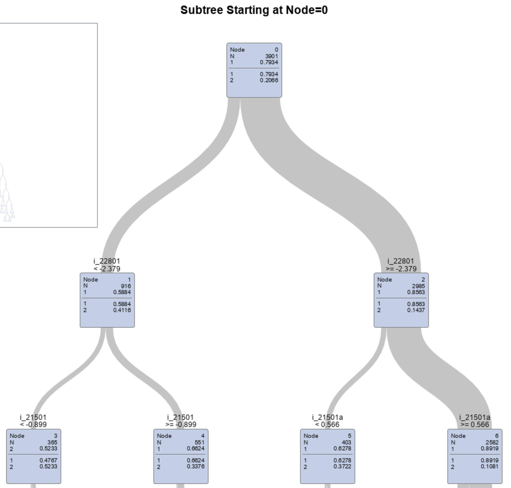 2022-01-06 19_12_14-C__0 Desktops_06_Desktop_First Cut Decision Tree - Copy_First Cut Long_00002.png.png