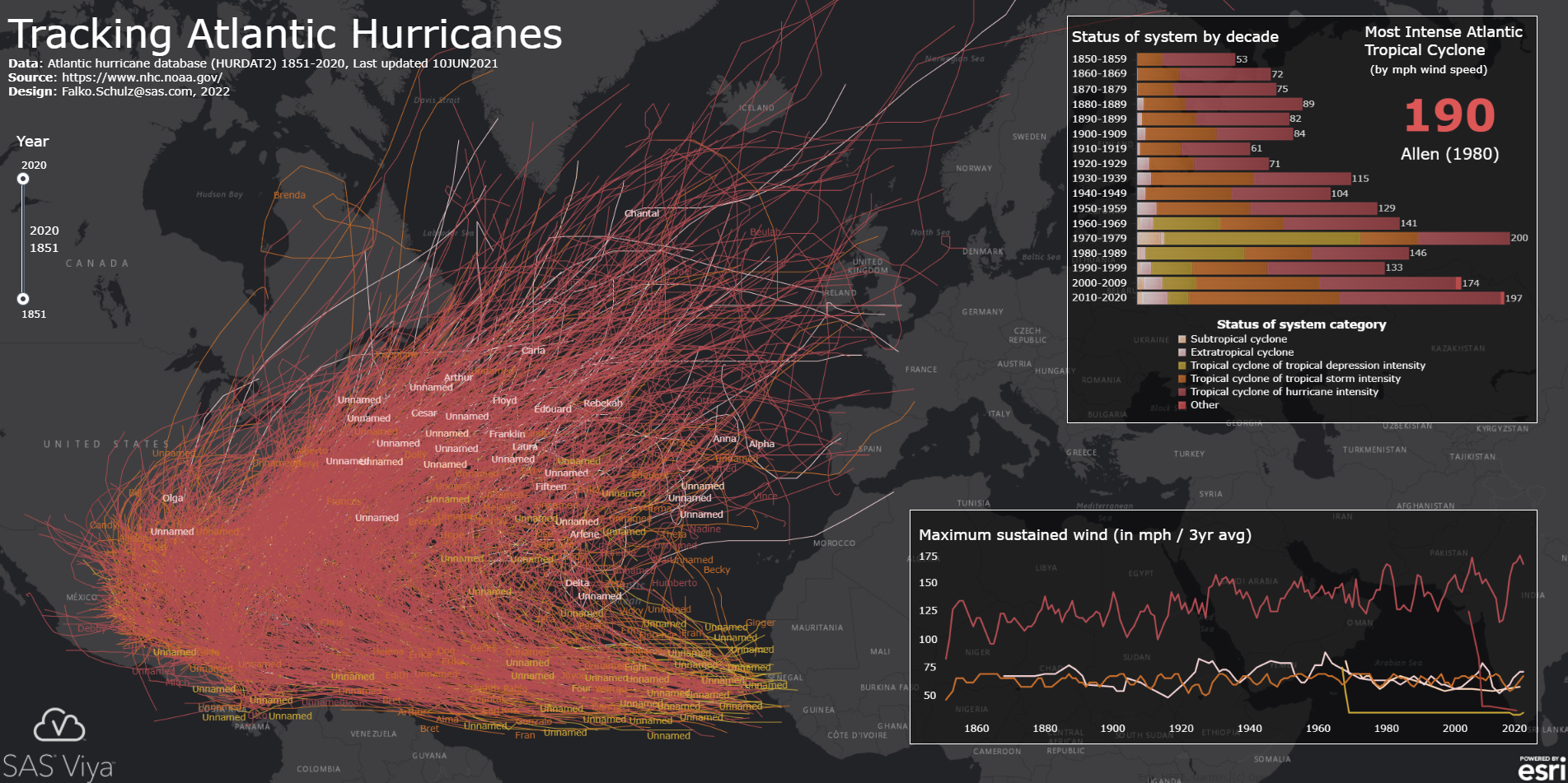 Tracking Atlantic Tropical Storms in SAS Visual Analytics - SAS Support ...