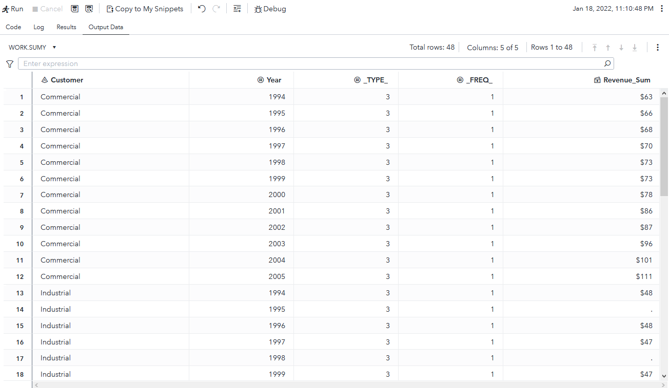 Solved PROC SQL Include zeros in totals SAS Support Communities