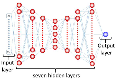 Identifying the number of hidden nodes - SAS Support Communities