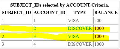 How Cell Nodes affect query results in SAS Customer Intelligence - SAS