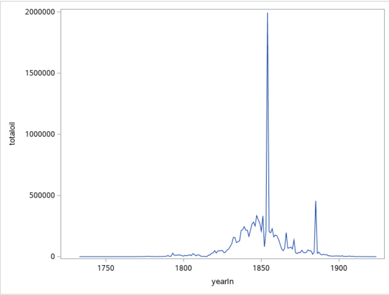 Whaling Chart 1.png