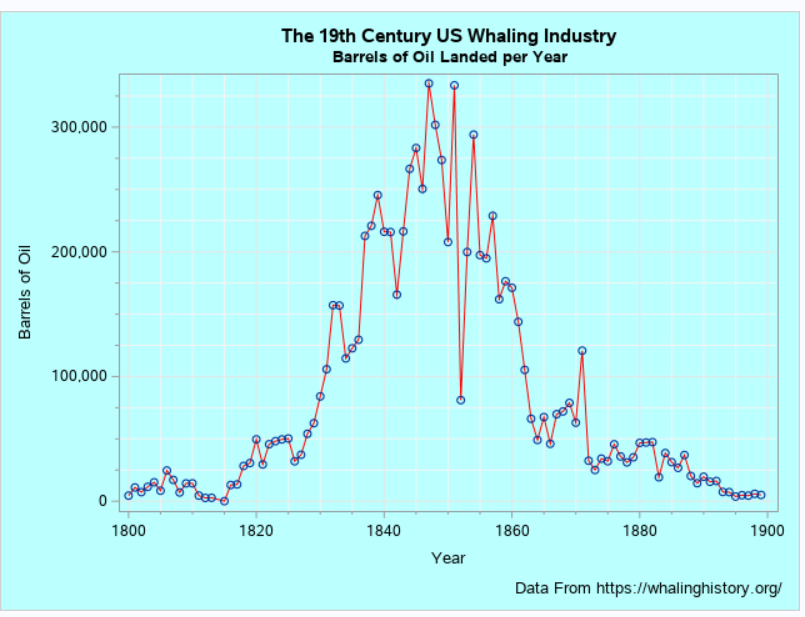 Whaling Chart 3.png