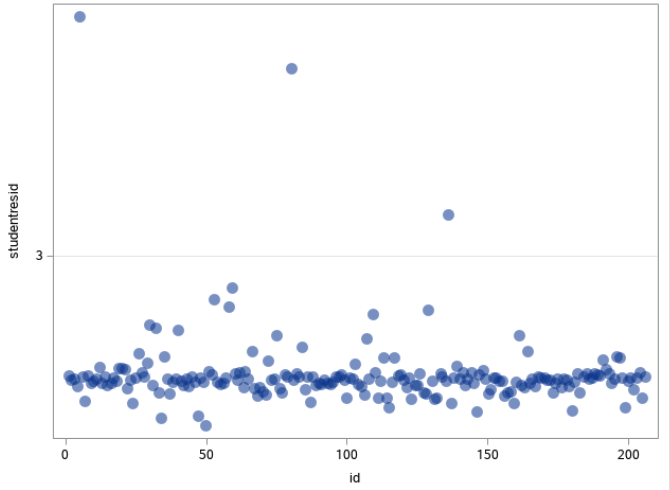 Solved How To Sort Xaxis Values By Yaxis Values In Sgplot Sas Support Communities 9043