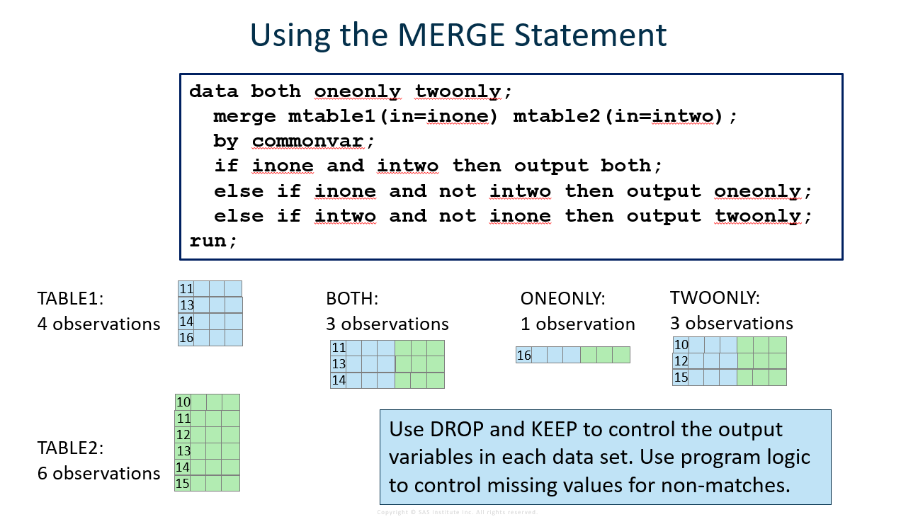 merge statement SAS Support Communities