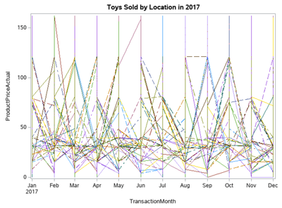 SGPLOT.PNG