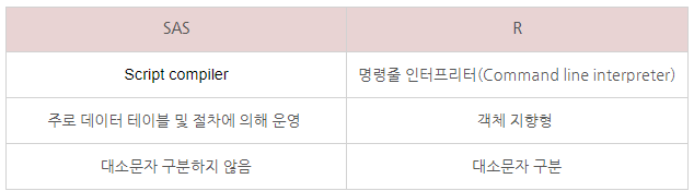 [SAS 활용 노하우] R VS SAS Part1 - SAS Support Communities