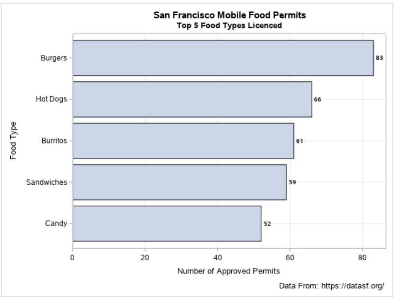 SFFoodChart1.png