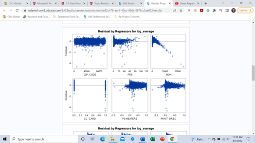 residual by regressors for log_average.PNG