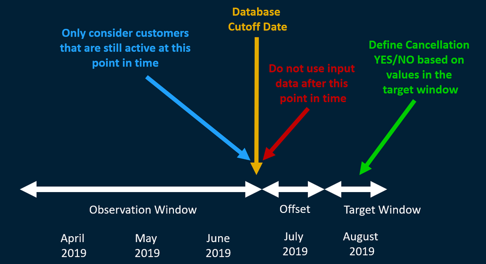 predmodeling time windows.PNG