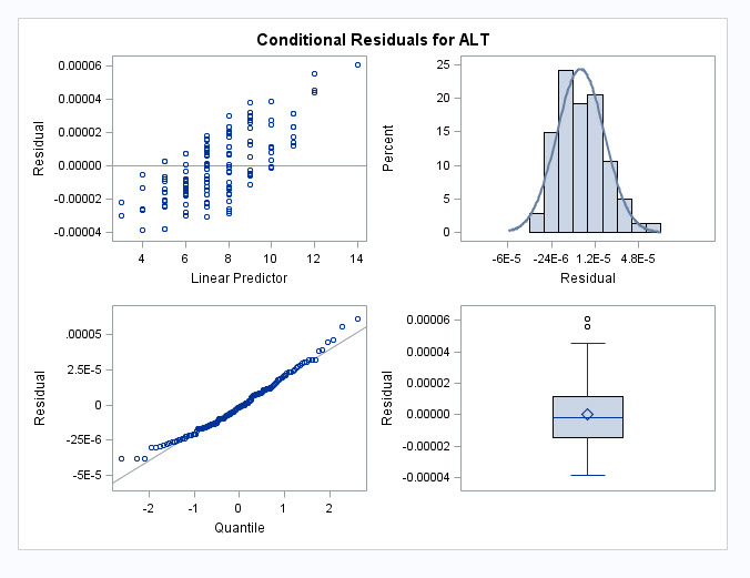 Conditional residuals for ALT.jpg