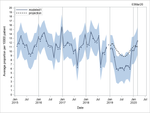 SGPlot3.png