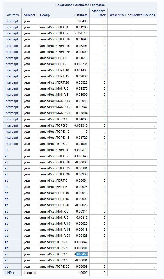 Generic parms values, NOBOUND active