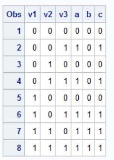 sas conditional variable assignment