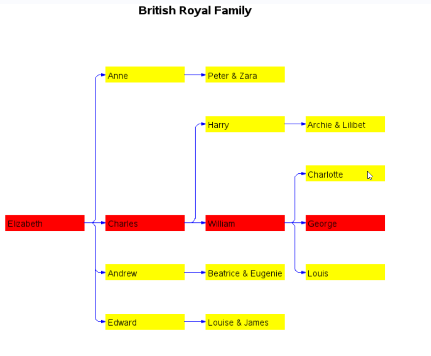 Draw Your Family Tree with SAS SAS Support Communities