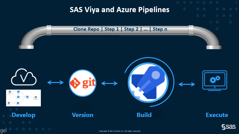 bt_1_060_SAS_Viya_and_Azure_Pipelines.png