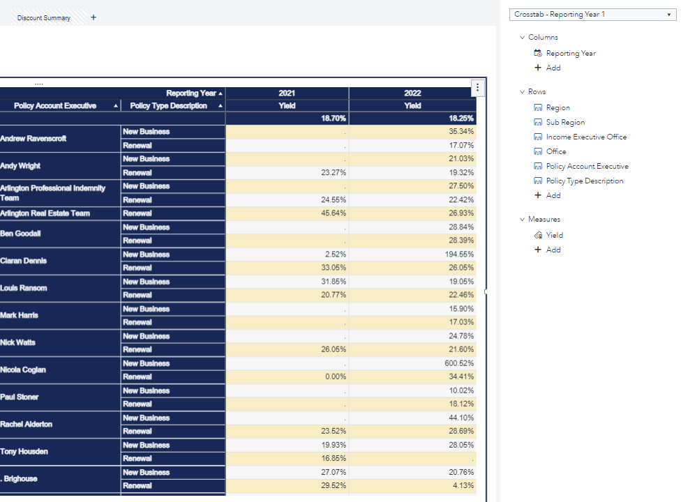 Solved Difference in periods of aggregated measure SAS Support