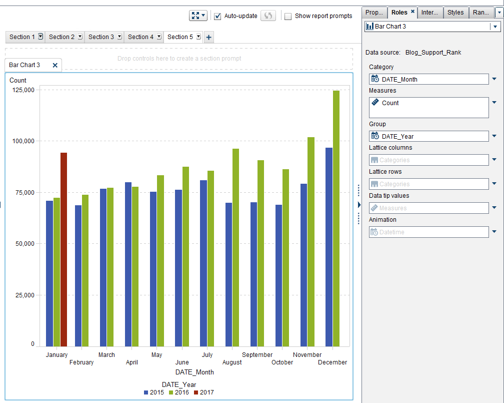 Use Rank in SAS Visual Analytics to display the last date, month or ro ...