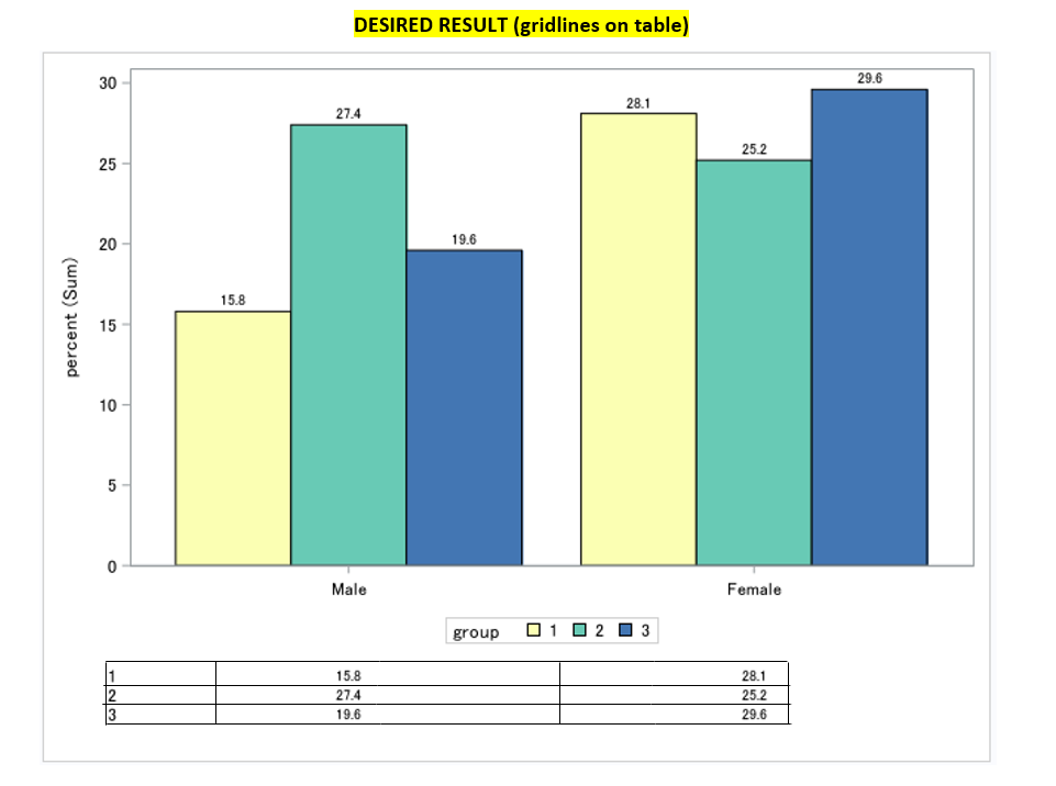 Solved: How do I add gridlines to xaxistable with sgplot? - SAS Support ...