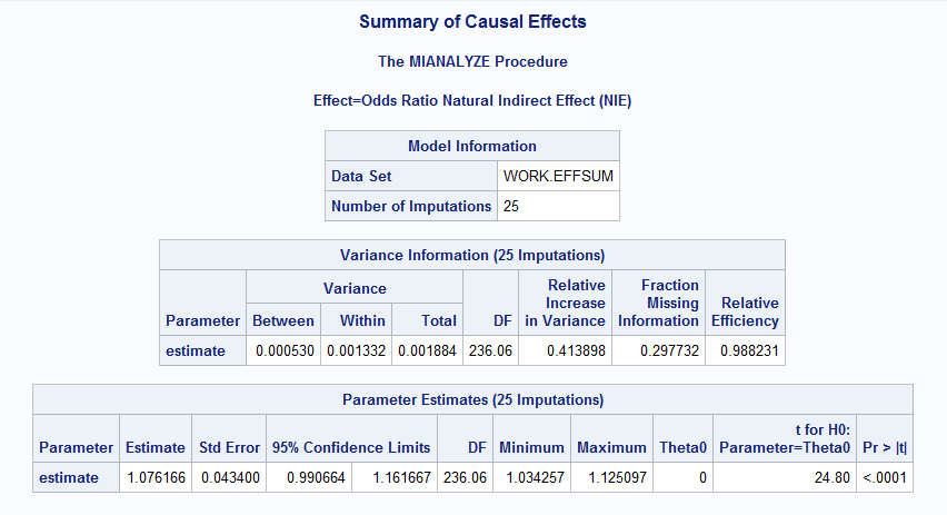 summary of effects indirect.PNG