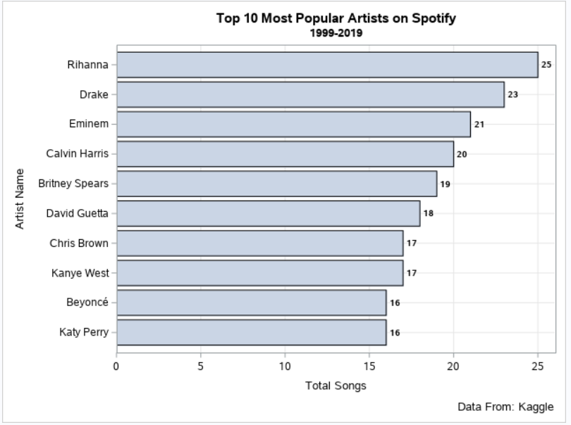 Spotify Chart 1.png