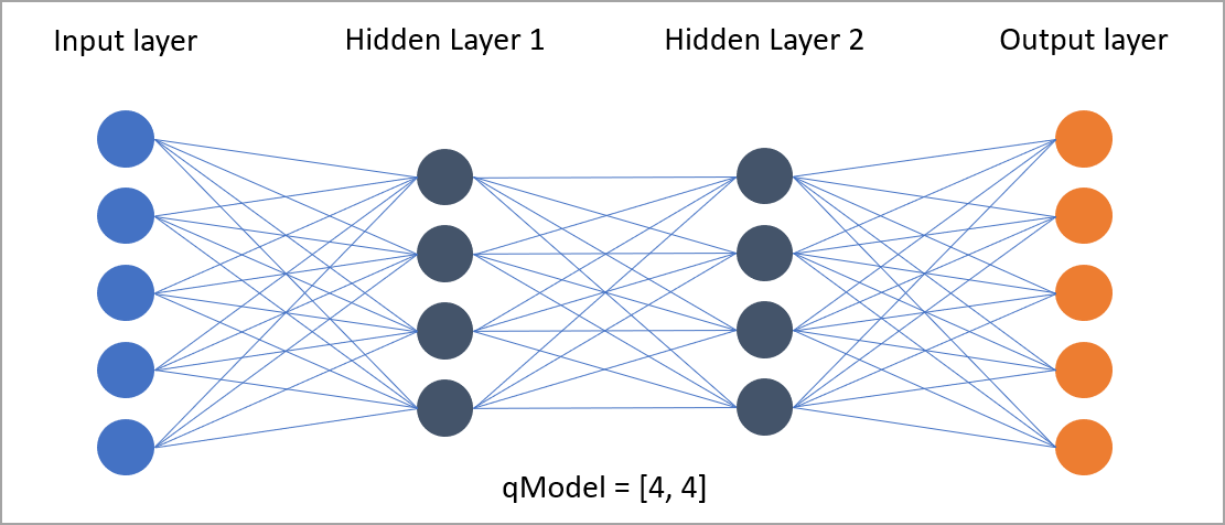 Python + PyTorch + Pygame Reinforcement Learning – Train an AI to