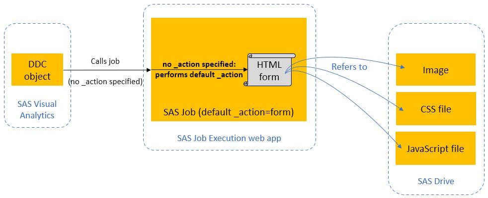 19-Sample files and interfaces used for deployment in SAS Viya 3.5 and above