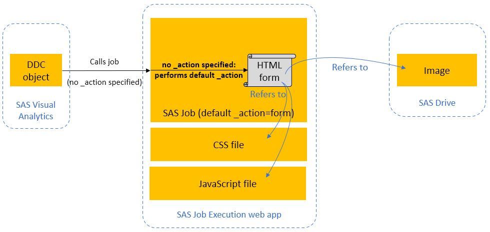 20-Sample files and preferred interfaces used for deployment beyond SAS Viya 3.5