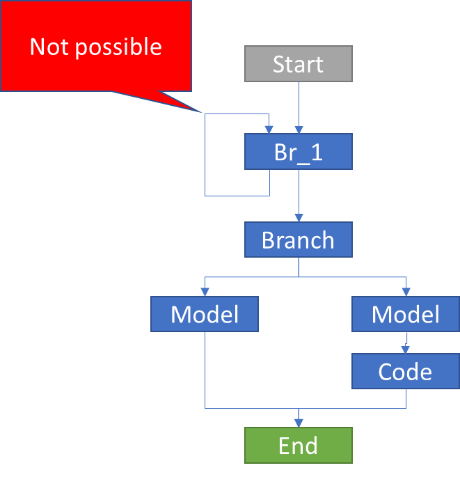 Understanding the Scoring of a Data Grid in a SAS Intelligent Decision